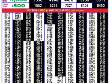 Lottery Result Today May 2, 2024