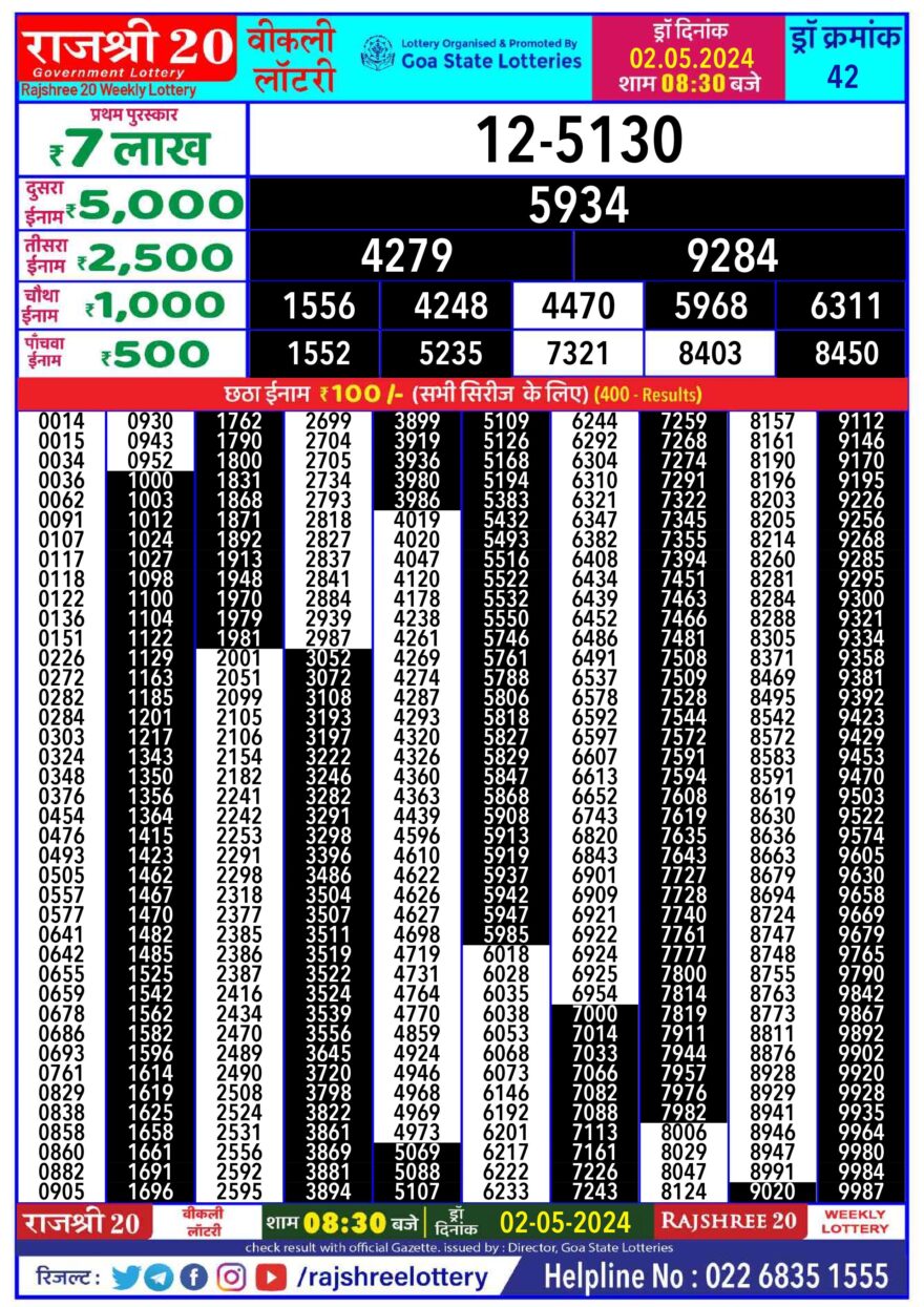 Lottery Result Today May 2, 2024