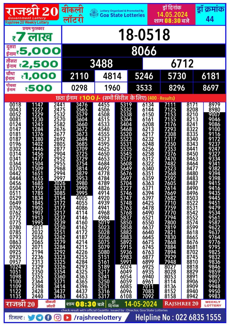 Lottery Result Today May 14, 2024