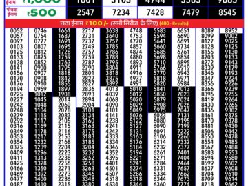 Lottery Result Today May 21, 2024