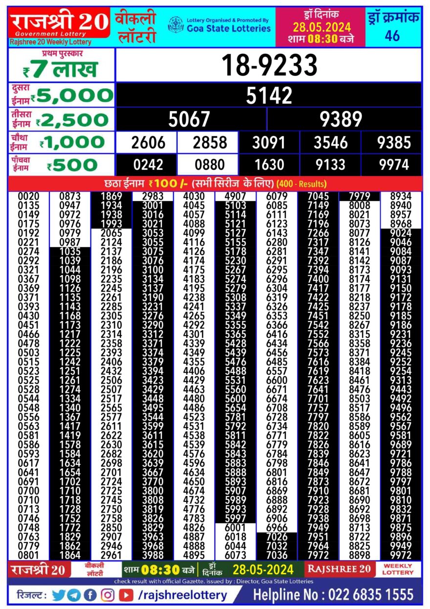 Lottery Result Today May 28, 2024