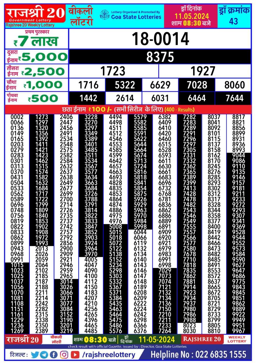 Lottery Result Today May 11, 2024