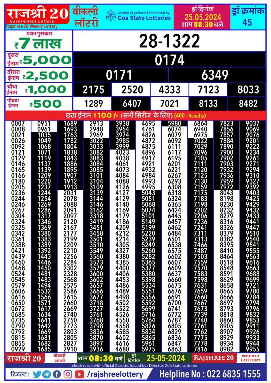 Lottery Result Today May 25, 2024