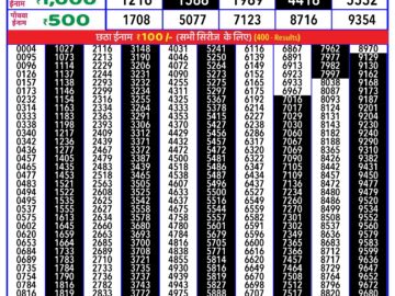 Lottery Result Today May 6, 2024