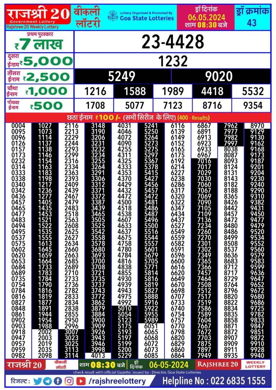 Lottery Result Today May 6, 2024