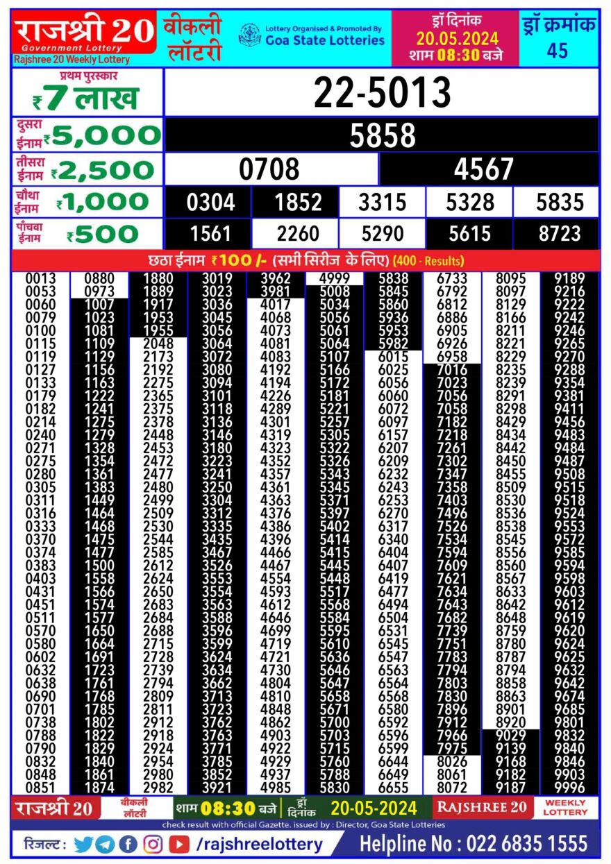 Lottery Result Today May 20, 2024