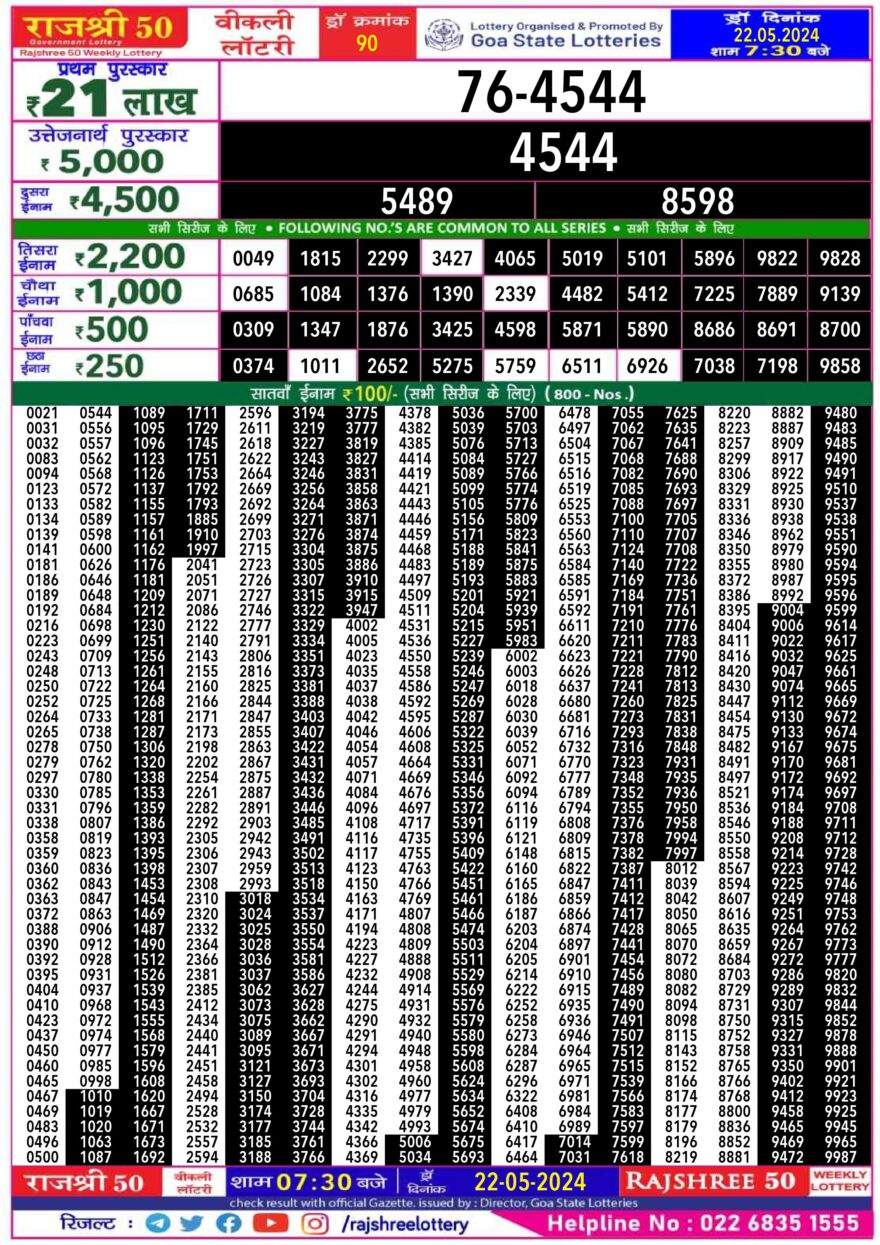 Lottery Result Today May 22, 2024