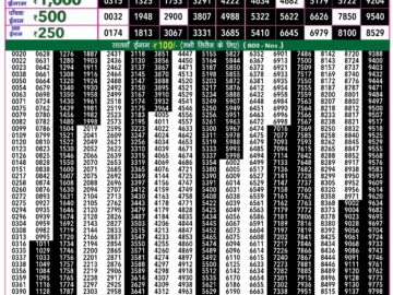 Lottery Result Today May 7, 2024