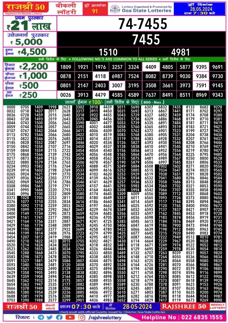 Lottery Result Today May 28, 2024