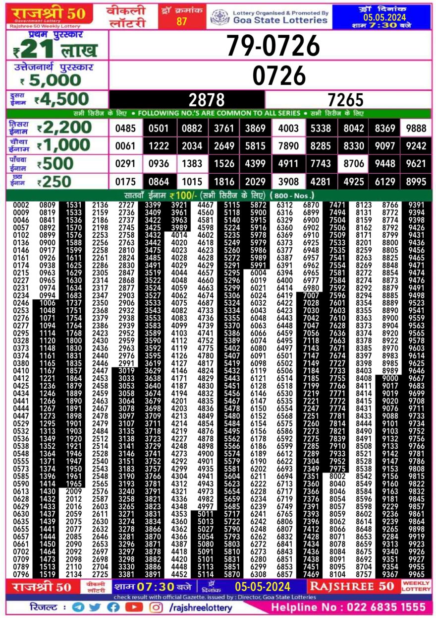 Lottery Result Today May 5, 2024