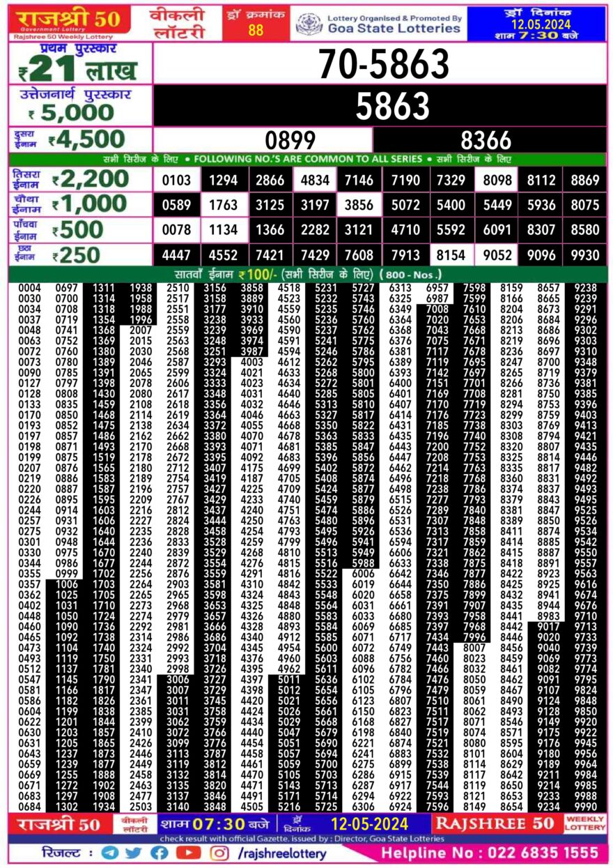 Lottery Result Today May 12, 2024