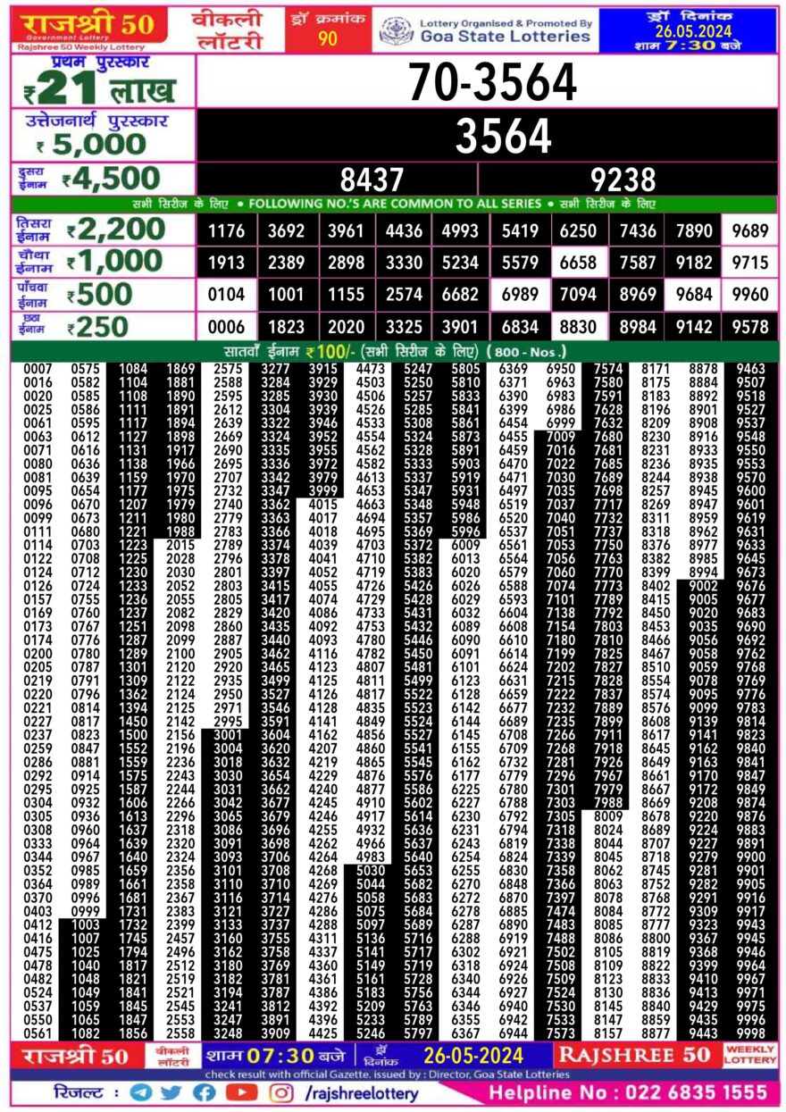 Lottery Result Today May 26, 2024