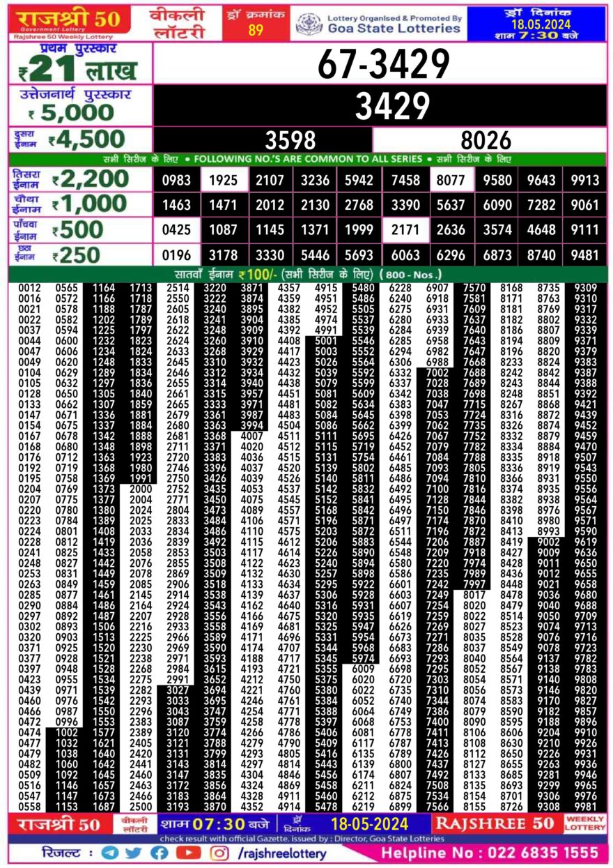 Lottery Result Today May 18, 2024