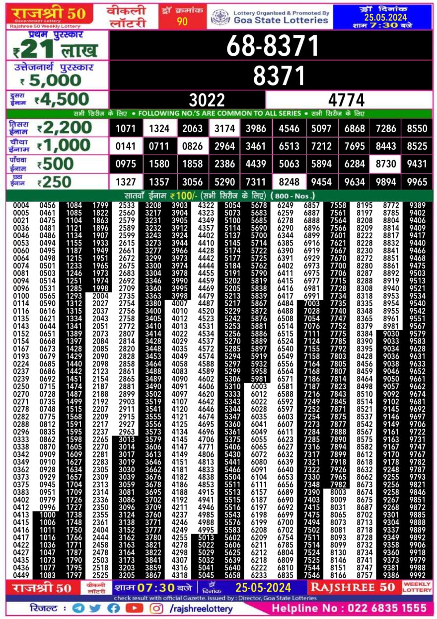 Lottery Result Today May 25, 2024