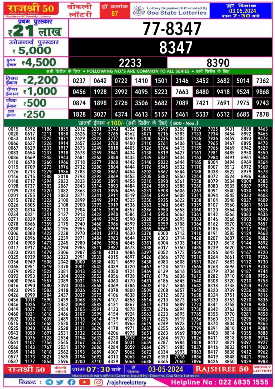 Lottery Result Today May 3, 2024