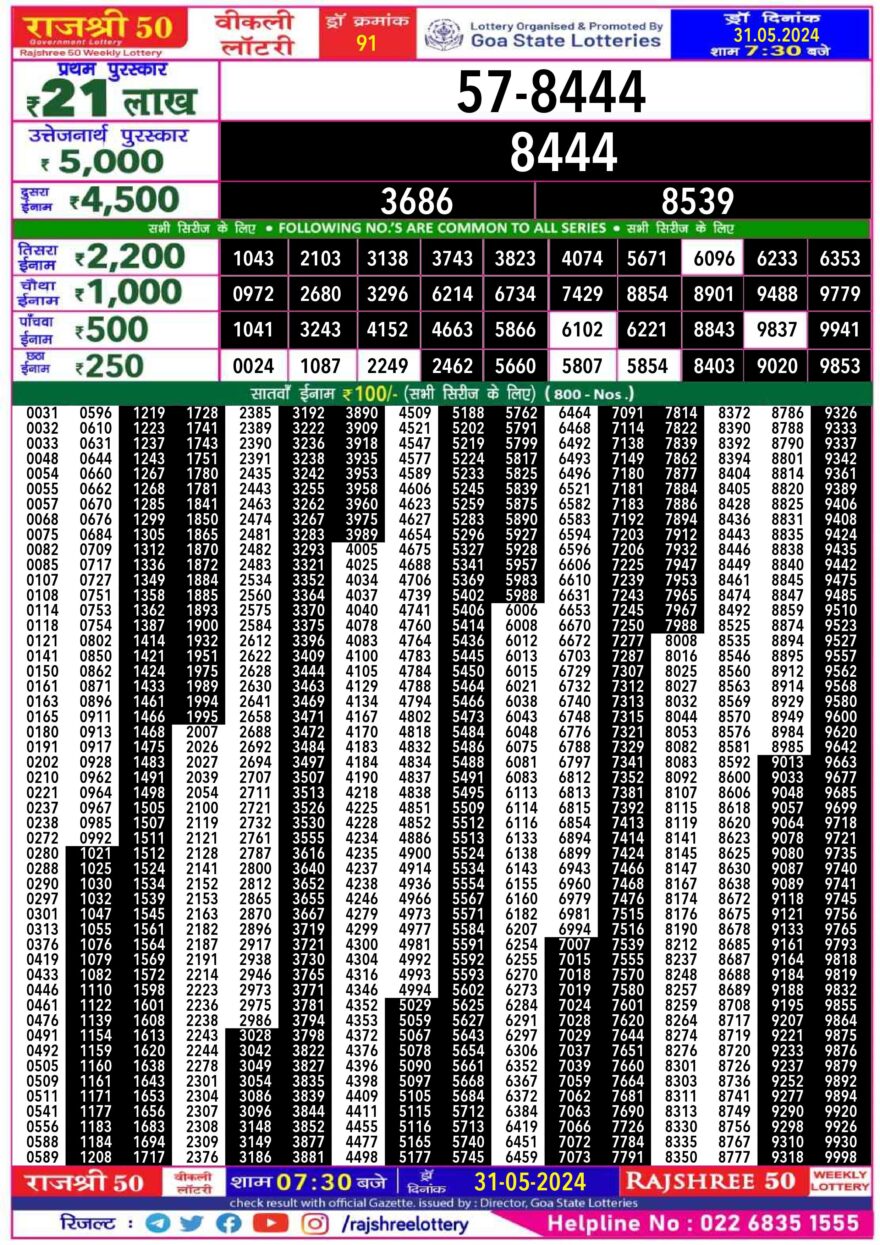 Lottery Result Today May 31, 2024