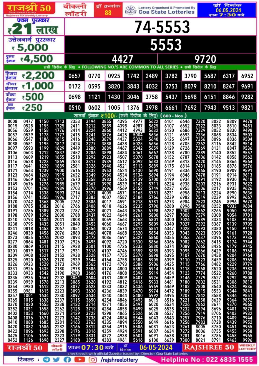 Lottery Result Today May 6, 2024