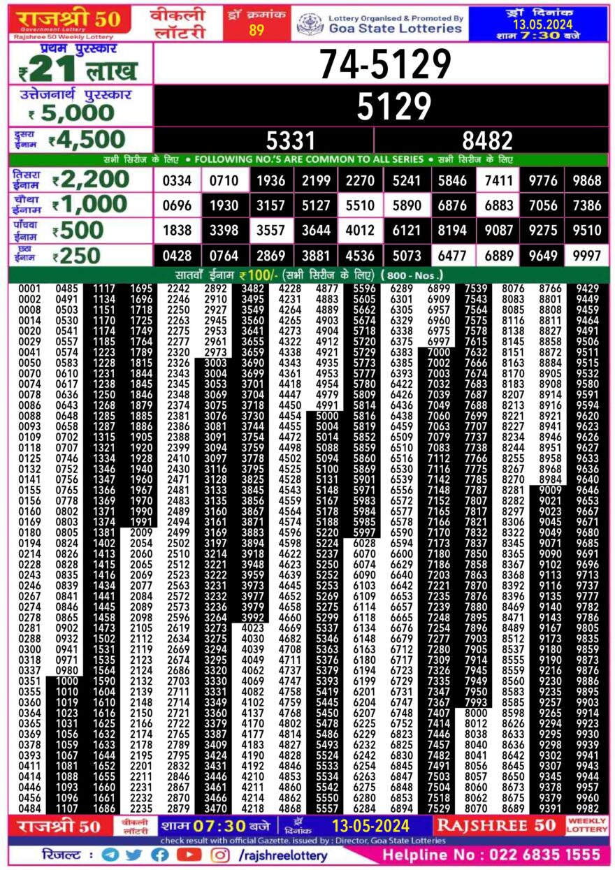 Lottery Result Today May 13, 2024