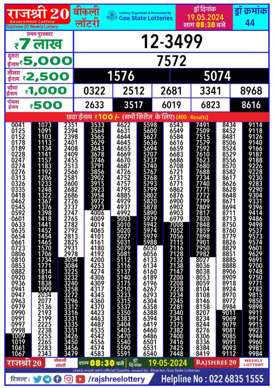 Lottery Result Today May 20, 2024