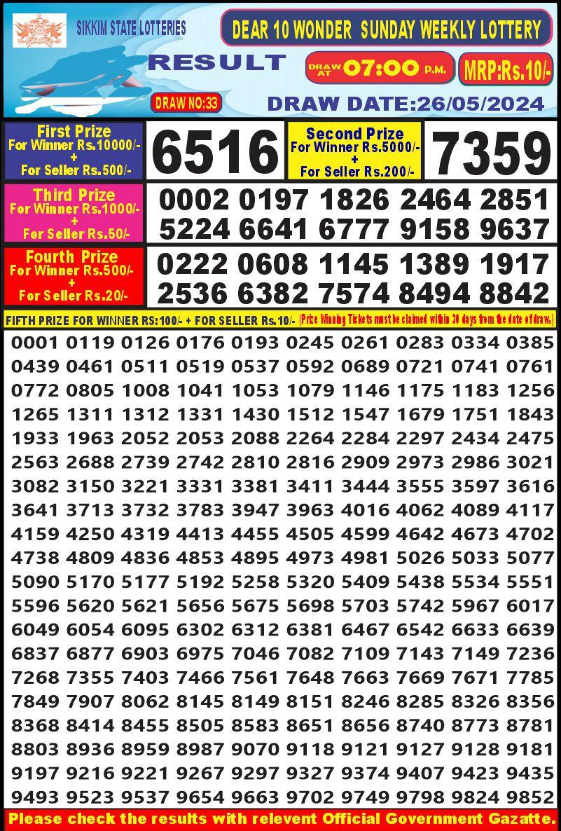 Lottery Result Today May 26, 2024