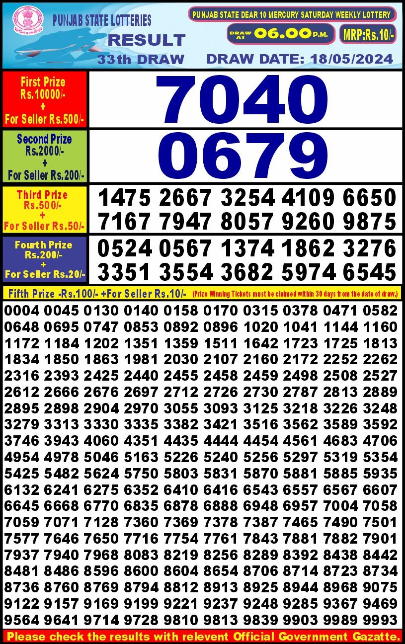 Lottery Result Today May 18, 2024