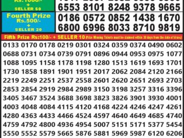 Lottery Result Today May 12, 2024