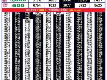 Lottery Result Today May 17, 2024