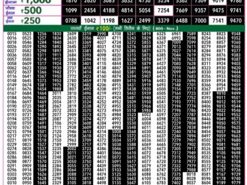 Lottery Result Today May 9, 2024