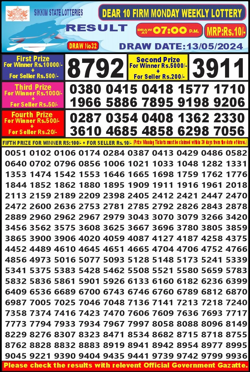 Lottery Result Today May 13, 2024