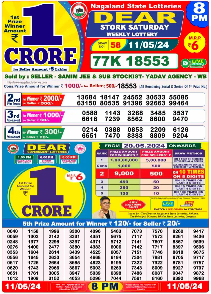 Lottery Result Today May 11, 2024