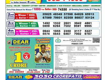 Lottery Result Today June 10, 2024