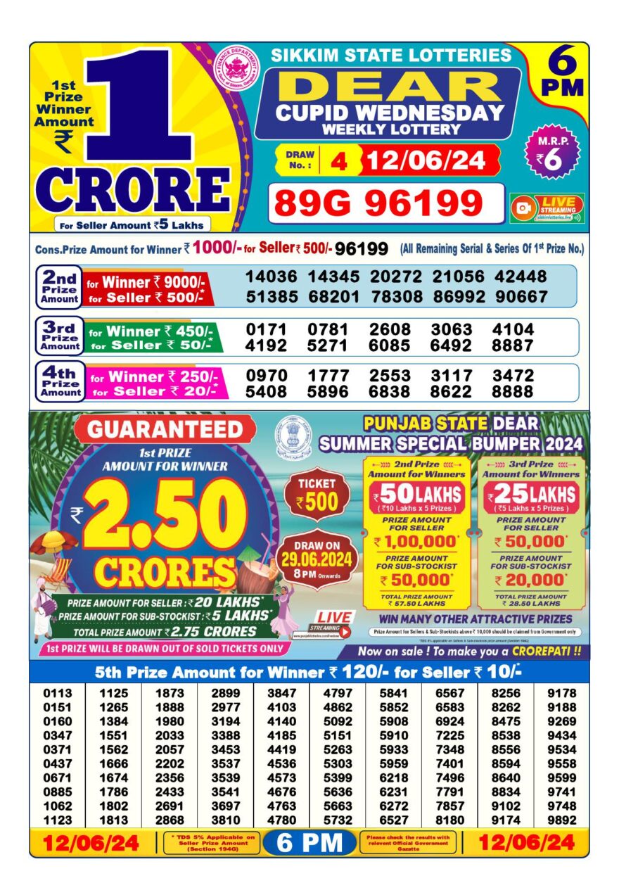 Lottery Result Today June 12, 2024