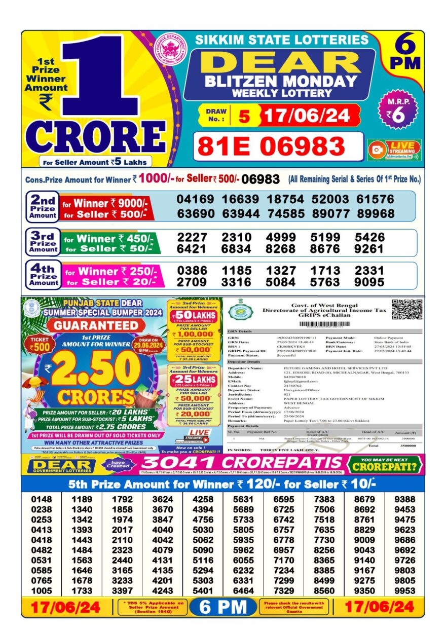 Lottery Result Today June 17, 2024