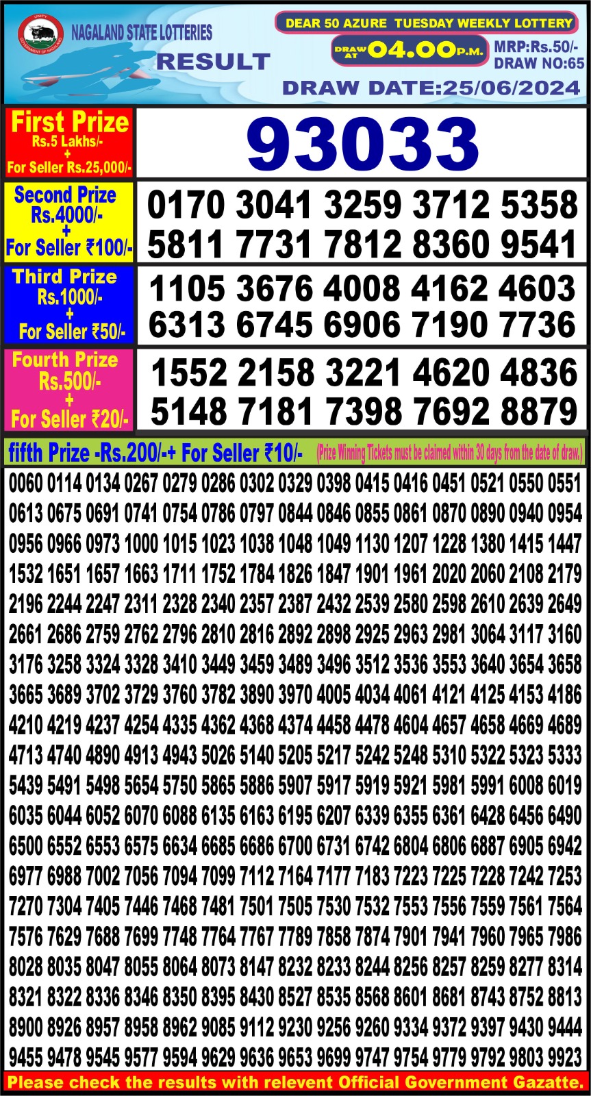 Lottery Result Today June 25, 2024