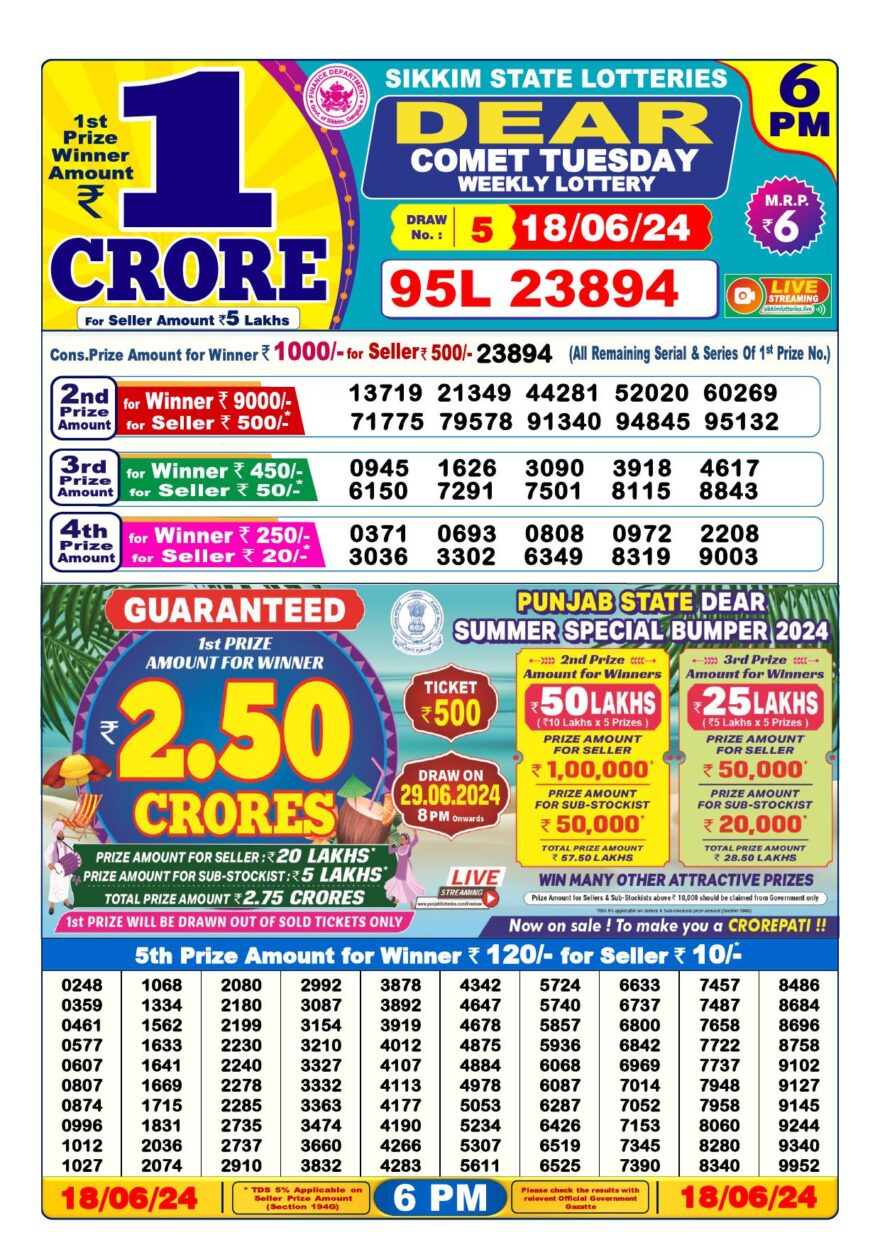 Lottery Result Today June 18, 2024