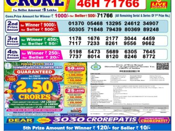 Lottery Result Today June 10, 2024