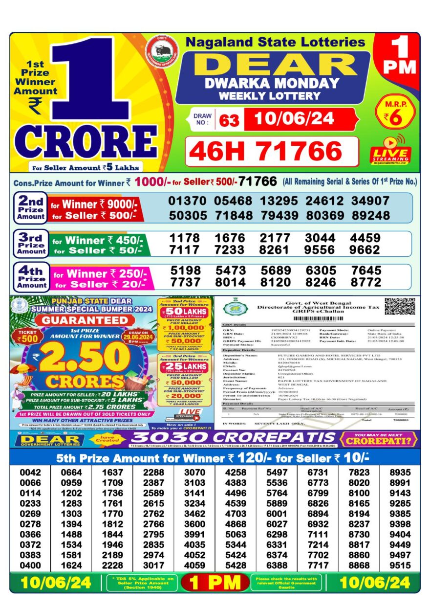 Lottery Result Today June 10, 2024