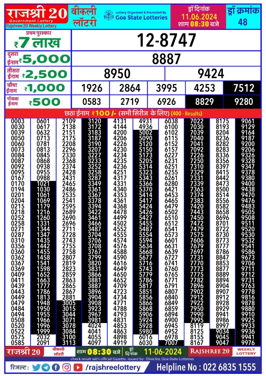 Lottery Result Today June 11, 2024