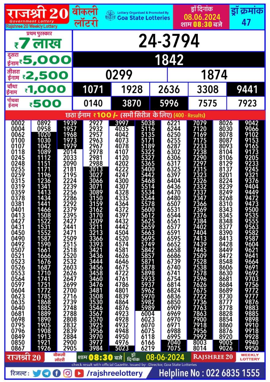 Lottery Result Today June 8, 2024