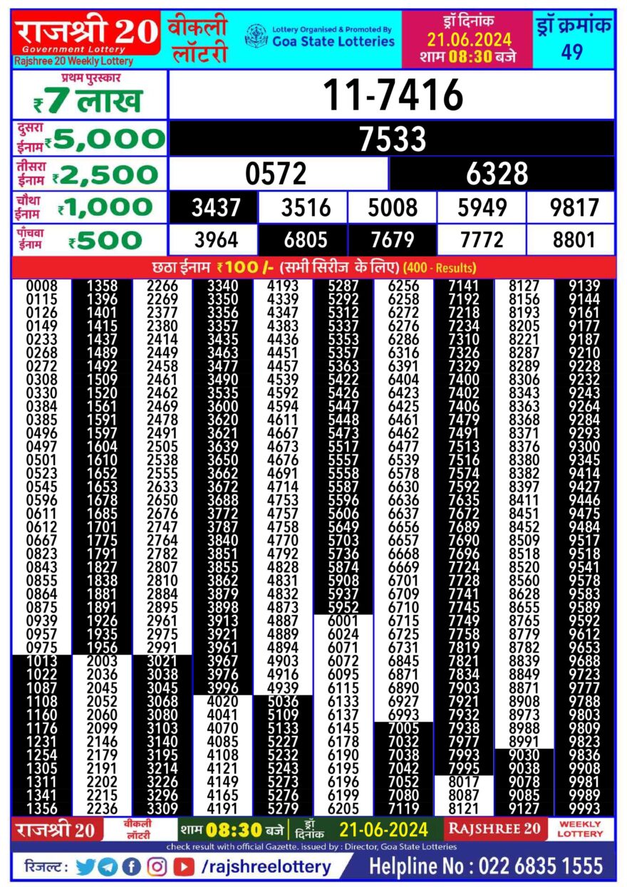 Lottery Result Today June 21, 2024