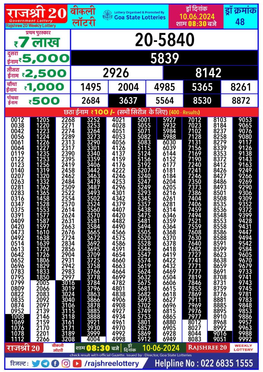 Lottery Result Today June 10, 2024