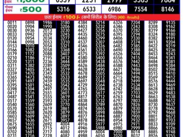 Lottery Result Today June 17, 2024