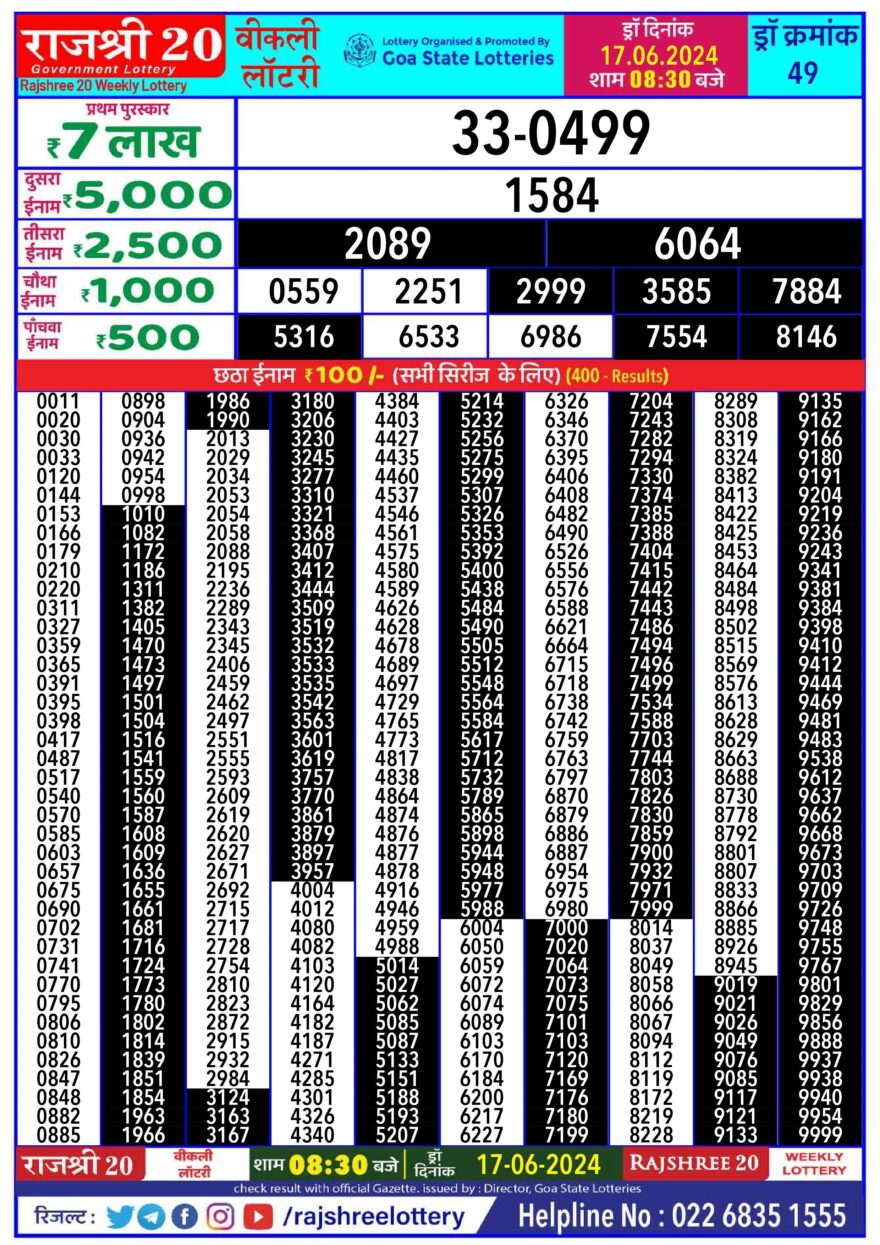 Lottery Result Today June 17, 2024