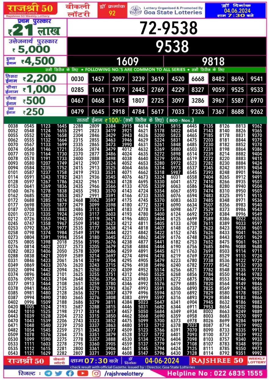 Lottery Result Today June 4, 2024