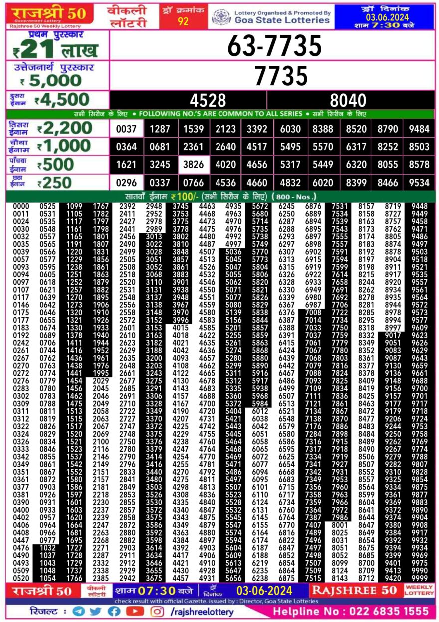 Lottery Result Today June 3, 2024