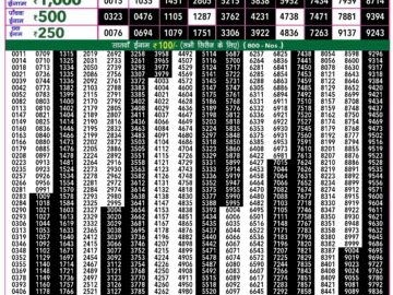 Lottery Result Today June 10, 2024