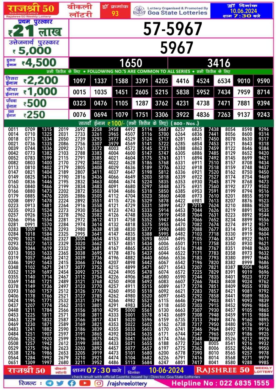 Lottery Result Today June 10, 2024