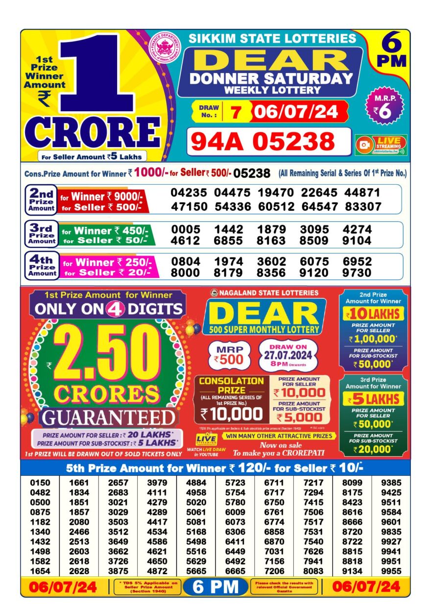 Lottery Result Today July 6, 2024