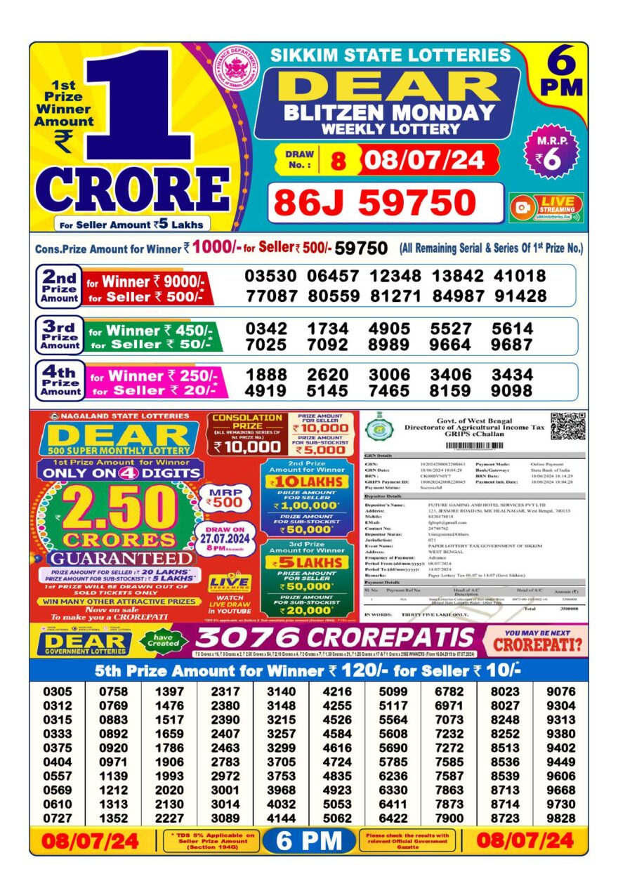 Lottery Result Today July 8, 2024