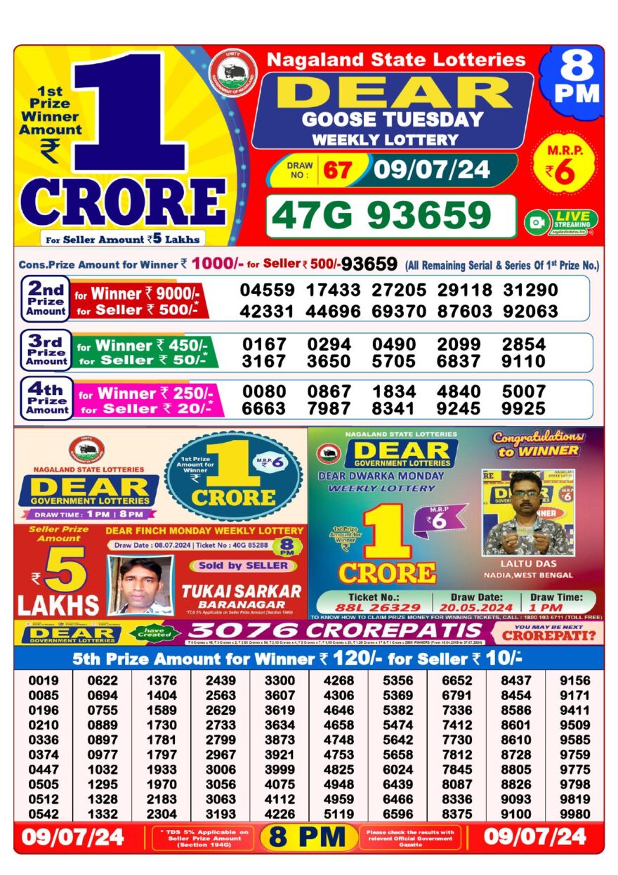 Lottery Result Today July 9, 2024